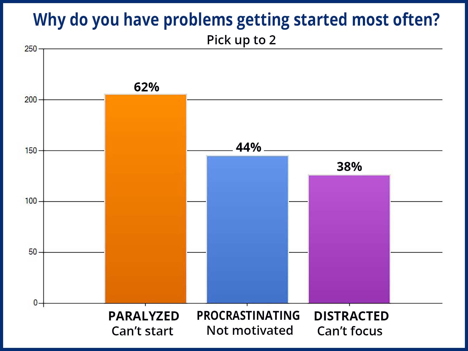 ADHD and Procrastination: How to Get Stuff Done