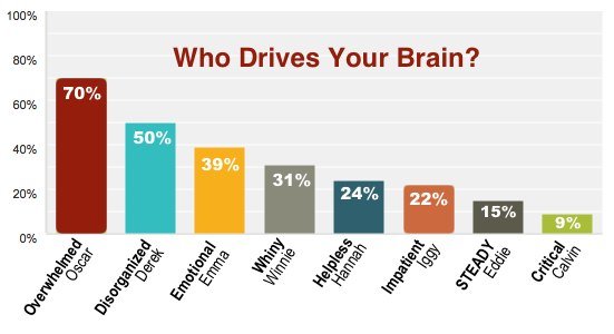 Who Drives Your ADHD Brain